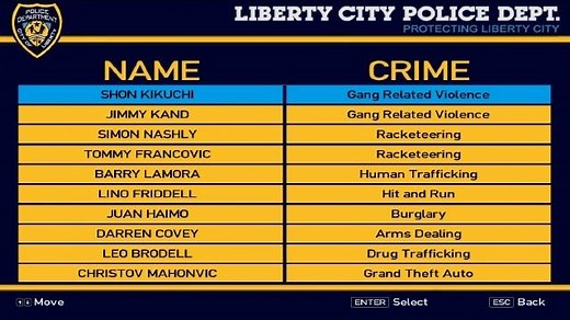 Most Wanted | GTA 4 Side Missions Guide (GTA IV, TLaD & TBoGT)