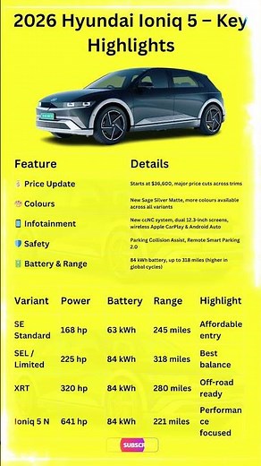 2026 Hyundai Ioniq 5 Gets CHEAPER & Better ⚡ 5 Big Updates You Must Know! #autonews #carreview