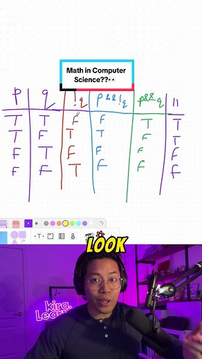 do you need to know math to code? 😱 #computerscience #stem #coding #softwareengineer #java