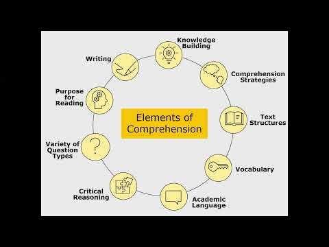 Comprehension Builder: Basics