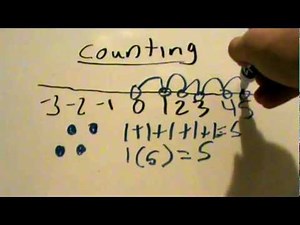Counting Numbers: Basic Operations