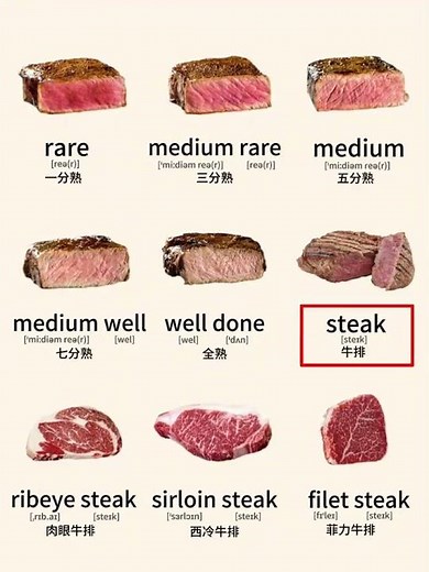 English Vocabulary for Various Types of Steak | Learn Steak Names & Descriptions Like a Native!