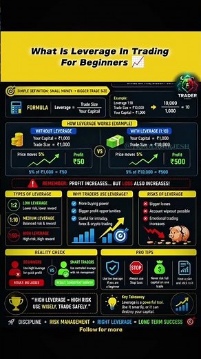 What is leverage in trading explain for beginners #begginertraderhelptogrow #stocktrading | MMS
