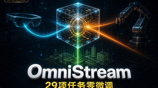 上海交大发布 OmniStream：实现 29 项任务零微调部署，赋予 AI 实时流媒体感知力