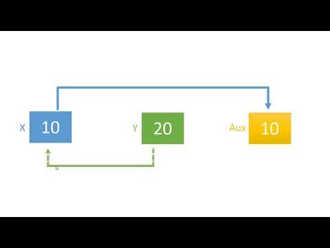 Permutation des variables – Correction expliquée خطوة بخطوة