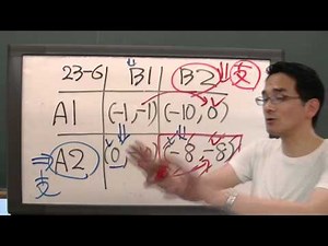 石川秀樹先生「速習！ミクロ経済学」 第23回 ゲーム理論 5/9