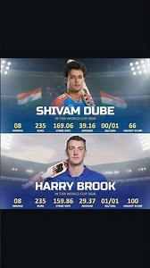 Same runs. Same innings.But two completely different impact stories.