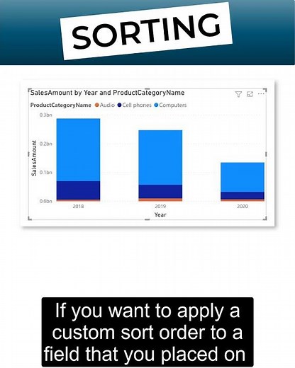SORTING in Power BI #Shorts
