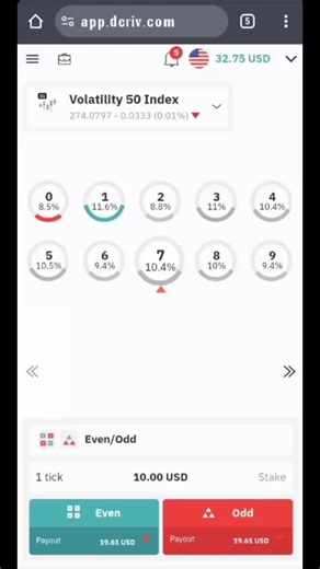 Master the Art of Binary Trading: Even Odd Analysis