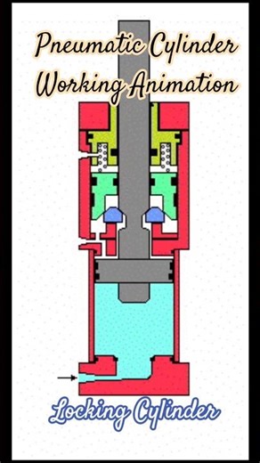 Pneumatic Cylinder #animation #engineering #education