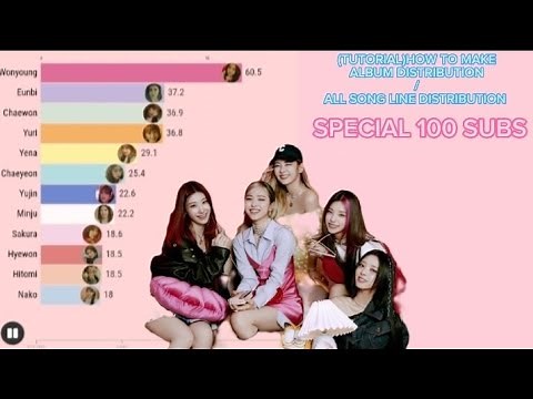 (TUTORIAL)How to make Album Distribution/All Song line distribution-Special 100 subs