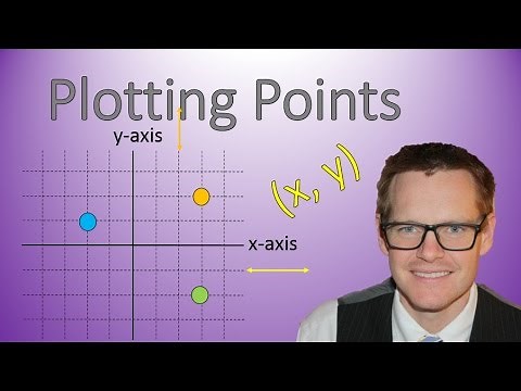 Points on a Graph (Simplifying Math)