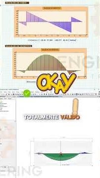 👉 Design of combined foundations - part 2 ✅ Verification of bending moments Mx and My