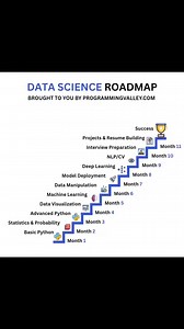 ✅ Stop scrolling, start learning → https://www.programmingvalley.com/ | Programming Valley