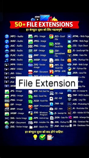 File Extension List #computer #computereducation #extensions #pdf #jpg # #education #motivati