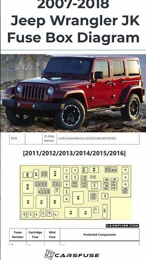 2007-2018 jeep wrangler fuse box diagram #jeep #wrangler #fuseboxdiagram #fusebox #fuse #cars
