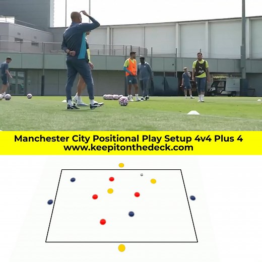 🔵⚪ Manchester City Positional Setup ⚙️ 4v4 4 in a 16m x 16m area 📋 Full training session plans and layouts available here 👉 https://keepitonthedeck.com/downloads | Keepitonthedeck