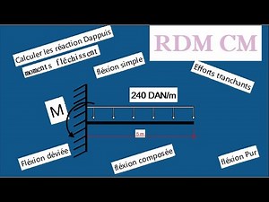 RDM : Calcule des réactions des appuis : exercice n°7
