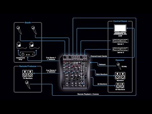 SSL SiX for Small Scale Post and Dubbing