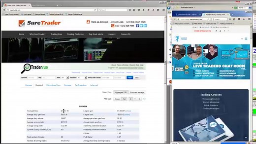 How to Make A Living Day Trading