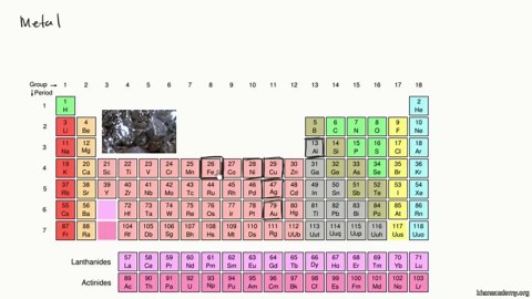 Intro to physical properties of metals