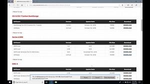 AEM Series 2 Part 27: AEM Data configuration