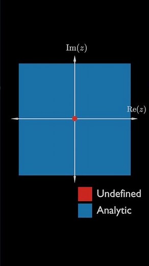 What is a singularity? #complexanalysis #maths #mathematics #singularity #math