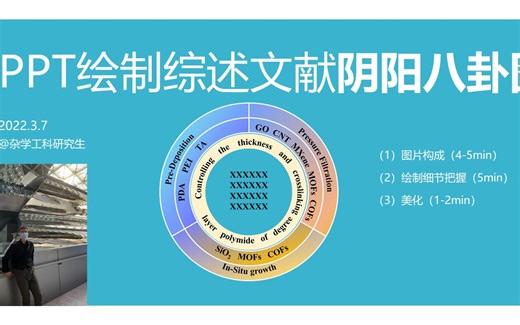 PPT绘制综述文献“阴阳八卦图”