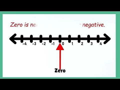 MATH 7 QUARTER 3 WEEK 4 Integers (Matatag Curriculum)