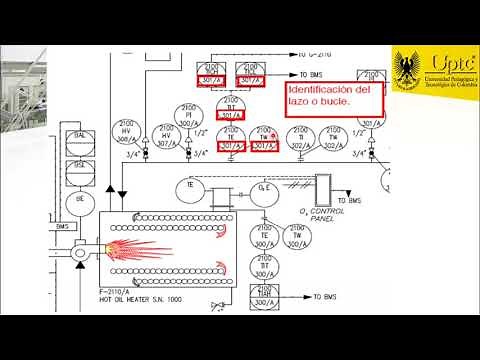 Diagramas de Instrumentación (P&ID)