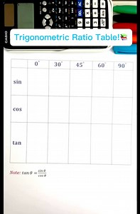 48K views · 219 reactions | Trigonometric Ratio Table!  #mathematics | Prof Math Wizard | Facebook