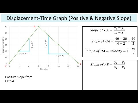 Chapter 2: Motion in One Dimension (Revision)