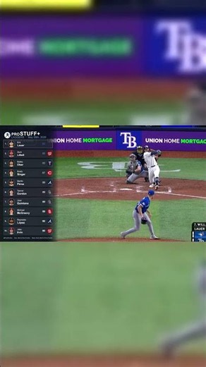 The Worst proStuff+ in Baseball This Season | June 11, 2026