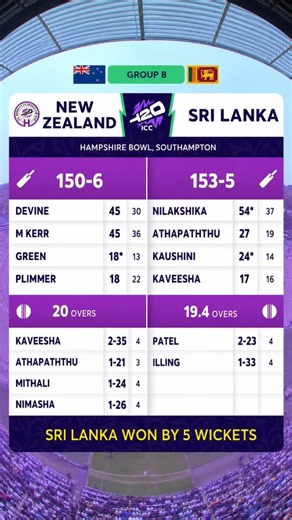 Sri Lanka Women vs New Zealand Women Highlights | SLW Won by 5 Wickets | WT20 2026