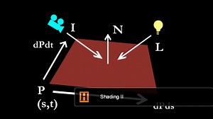 BASICS: SURFACE SHADER II