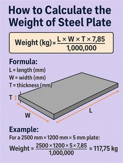 How To Calculate The Weight of Steel Plate . #DSE #civil #steel #Concrete #construction #civilengineering #contractor #building #architecture #TBT #design #edit #educacion #quality #happy #home #House #power @#knowledge #rockstar #roadtrip #DidYouKnow #safety #safetyfirst #sale #short #OMG #IMPORTANTE #event #blockchain | DSE