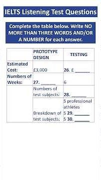 IELTS Listening Practice Test 2026 with Answers 09.07.2026 - Test #378