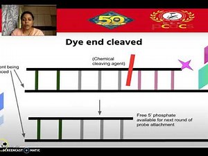 SOLiD: Sequencing by Ligation Method