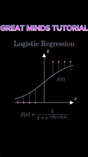 Logistic Regression in a Nutshell: Quick & Powerful Explanation! 📊