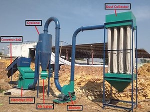 Transform Your Agricultural Waste into Energy with a Hammer Mill