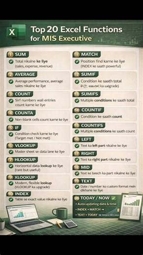 Top 20 Excel Functions for MIS Executive | Excel for MIS & Data Analyst