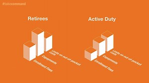 1.5K views · 15 reactions | Retiring from active duty brings changes to your TRICARE benefit. Watch this video for what you need to know to stay covered. | TRICARE | Facebook