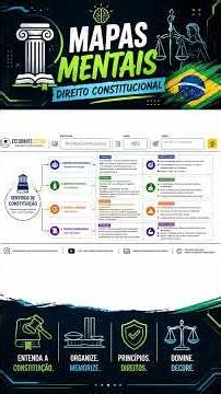 M03 - Meanings of the Constitution