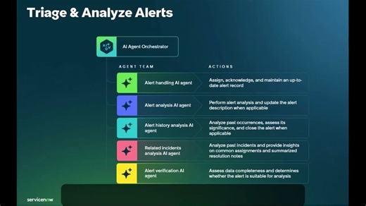 ServiceNow Agentic Workflow演示 - 使用AIOps进行警报分类与分析