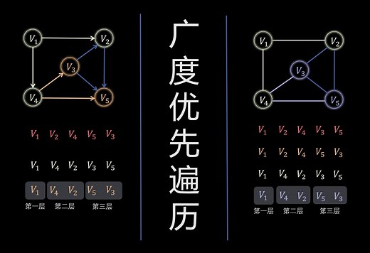 图的广度优先遍历/广度优先搜索