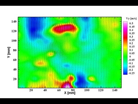 Plotting a 2D Velocity Field (Vector) in Tecplot 360 (2009) - Import .dat File