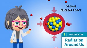 NUCLEAR 101 Topic 1 - Radiation Around Us Did you know that radiation is all around us? Today you will learn about the structure of the atom and where radiation comes from. ------------------------ Ready to learn more about nuclear science and technology? Welcome to NUCLEAR 101: Resource Materials for Secondary Students and Science Teachers! The topics range from the basics of atomic structure and radioactivity to its applications in agriculture, industry and the environment, its potential as an
