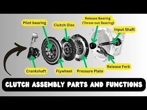 CLUTCH ASSEMBLY PARTS AND FUNCTIONS