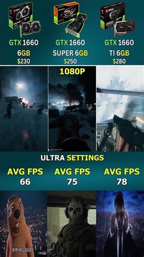 GTX 1660 vs GTX 1660 SUPER vs GTX 1660 Ti | Which One Is Faster? #pcgaming #shorts