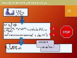 SAP Security for Beginners Understanding the Application Authorization Concept! 🛡️🔒